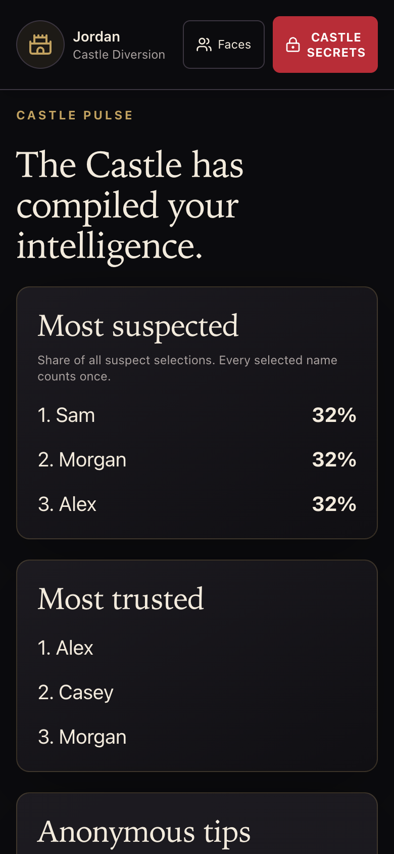 Demonstration Pulse results showing most suspected and most trusted players
